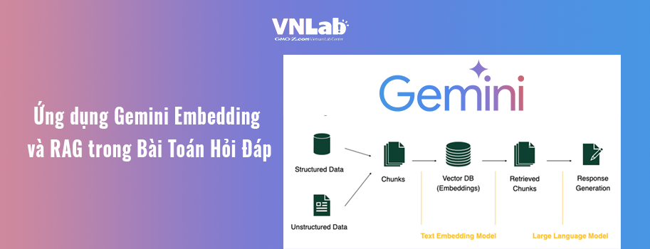 Ứng dụng Gemini Embedding và RAG trong Bài Toán Hỏi Đáp