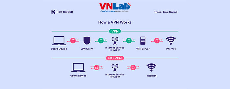 VPN và những nguyên lý hoạt động cơ bản
